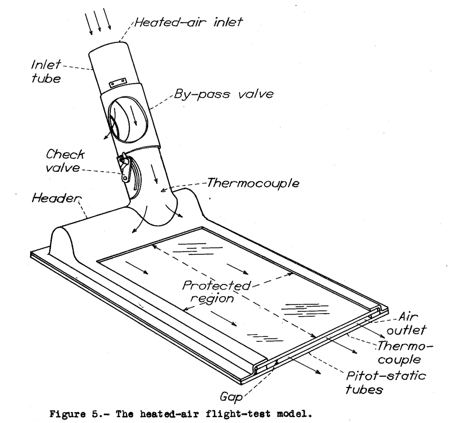 Figure 5. The heated-air flight test model.
Heated air enters pas a bypass valve and a check valve. 
A header duct distributes the air within the protected area, 
flowing through a narrow gap between the two window panes.
The air then flows on to heat pitot-static tubes.